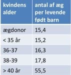 Æg per levende født barn